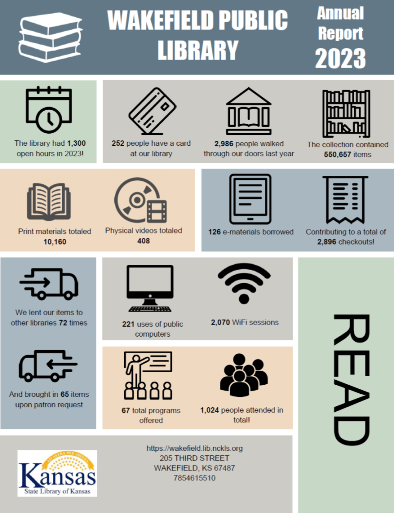 Wakefield 2023 Infographic provided by the State Library